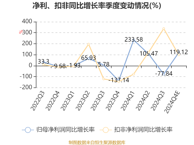 易明医药发布2024年预增公告 净利润同比增长131.70%~233.02%