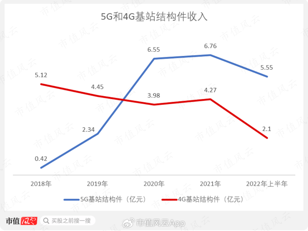 美利信：公司主要从事通信领域和汽车领域铝合金精密压铸件的研发、生产和销售