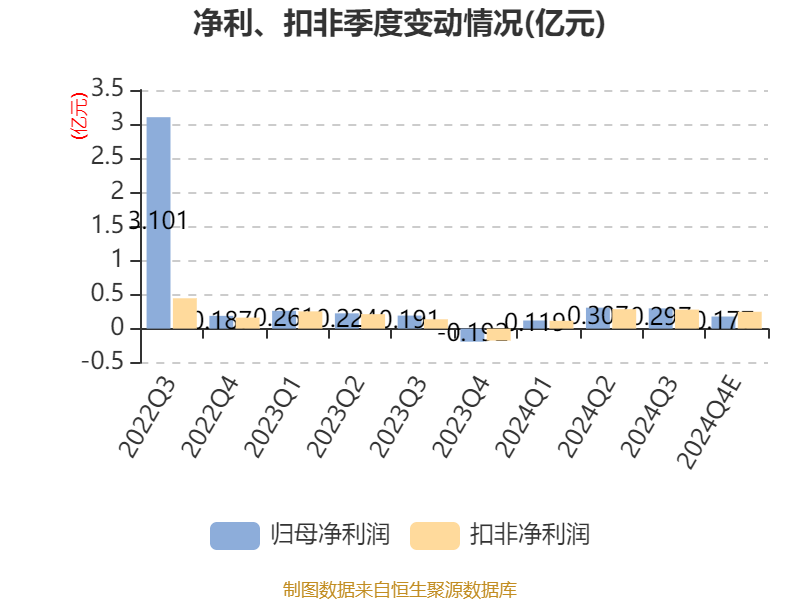 越剑智能：预计2024年度净利润增加2656.45万元~5656.45万元，同比增加54.85%~116.78%