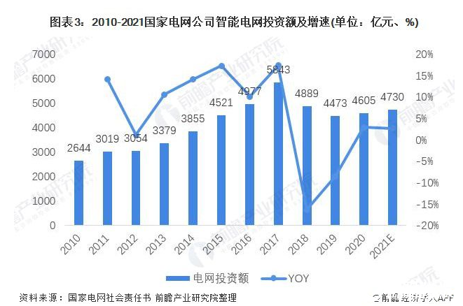 人保车险,人保护你周全_2025电力安全行业市场发展现状及竞争格局分析