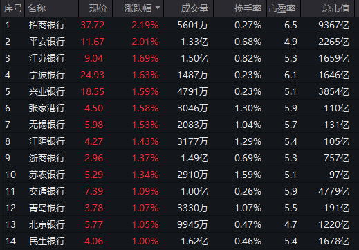 AI应用概念活跃，普联软件、汉得信息冲击20%涨停，海天瑞声等走高