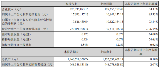 博俊科技成立汽车零部件新公司