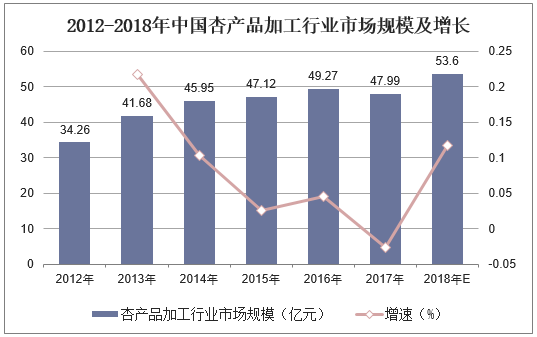 超级食品行业市场发展现状及供需格局分析2025_人保服务 ,人保伴您前行