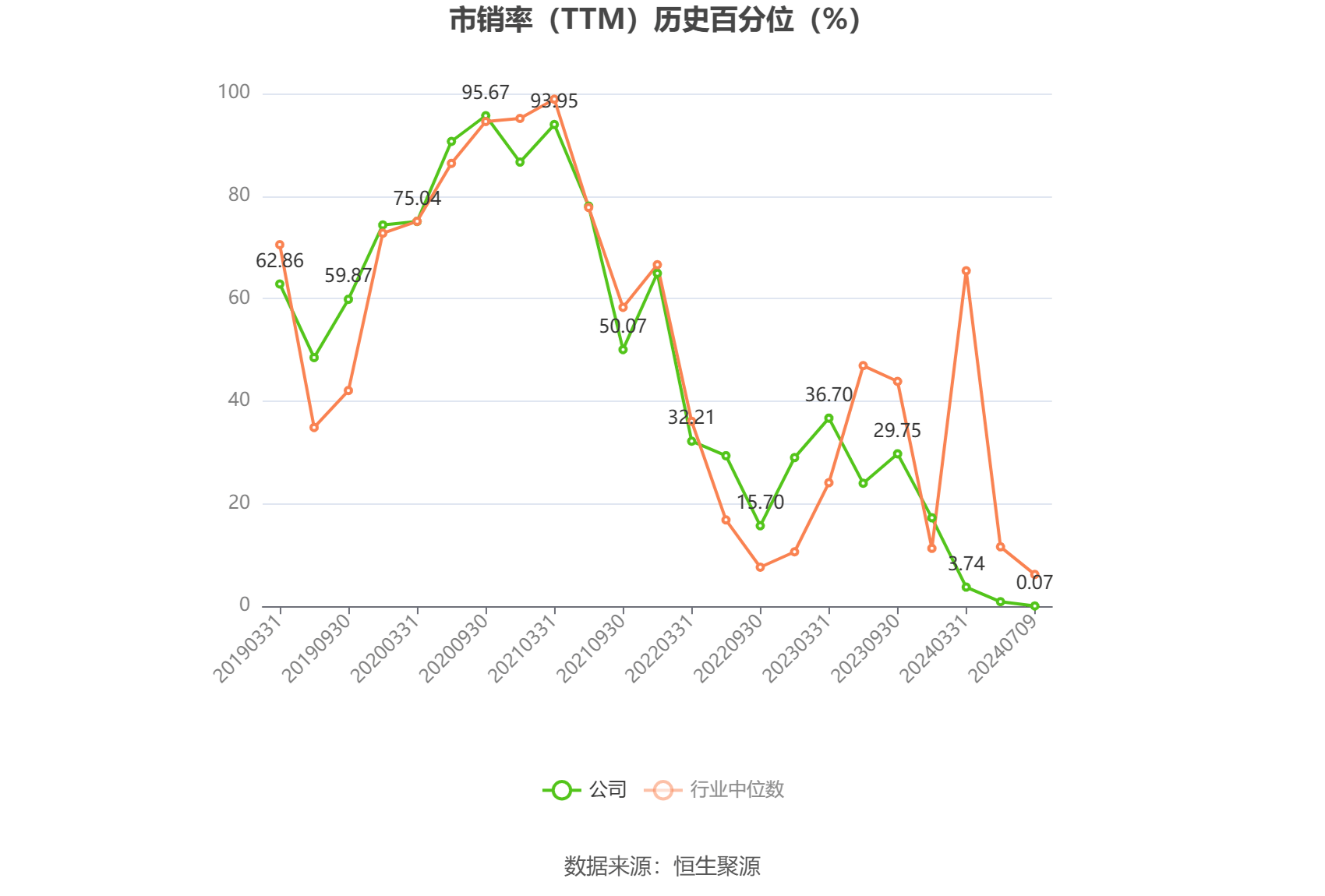 久远银海(002777.SZ)：2024年度净利润预降53.55%-60.69%