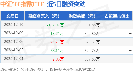 中证指数有限公司将于1月27日发布中证长三角数字经济主题指数等3条指数