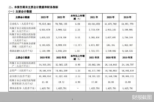 电魂网络净利四连降，患大单品依赖症，多名核心创始人套现隐退