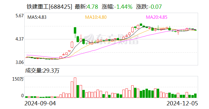 仕佳光子核心技术人员孙健减持3.5万股，减持金额73.5万元