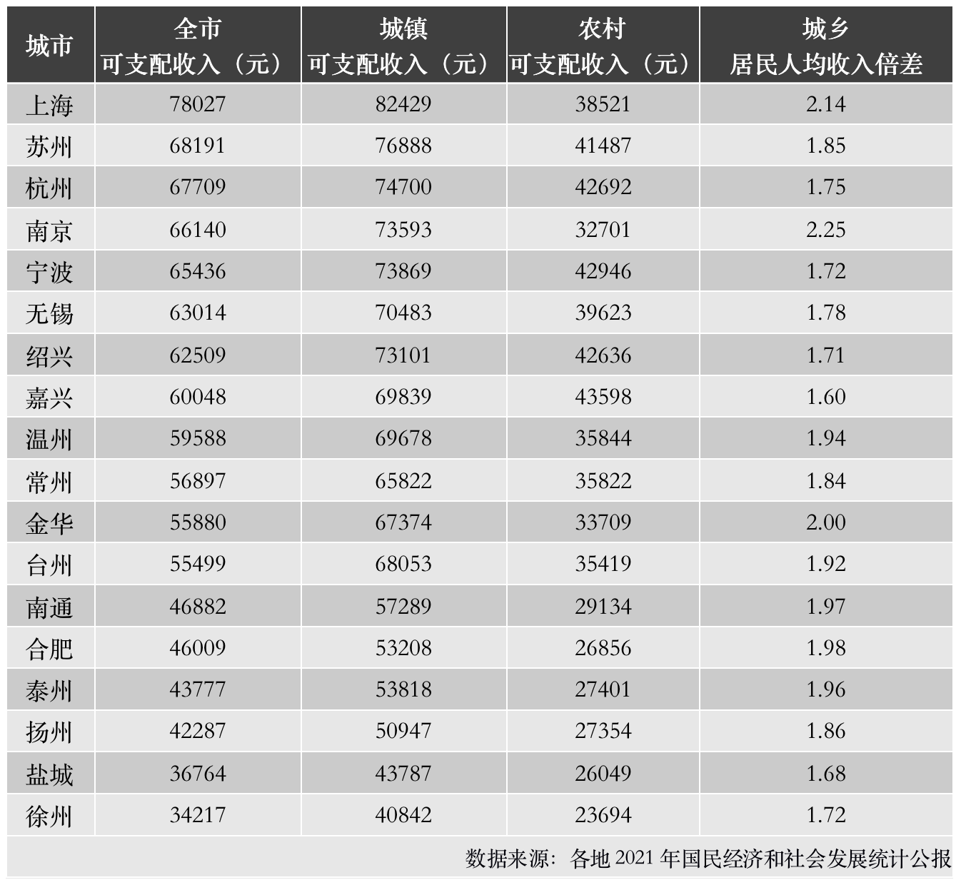 三大关键词透视长三角三省一市发展“路线图”