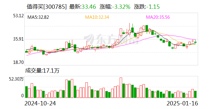 埃斯顿：1月23日召开董事会会议