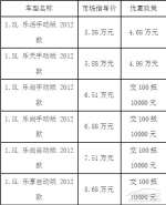 上交所：继续推出系列降费让利措施 预计2025年再降费让利约9.65亿元