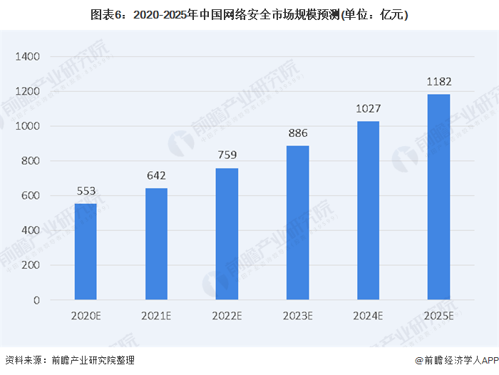 人保服务 ,人保财险 _2025大数据应用行业市场现状及供需格局、竞争格局分析
