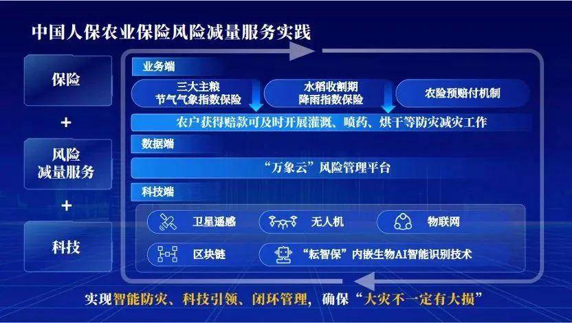 人保服务,人保财险 _2025年饲料添加剂行业现状与发展趋势分析