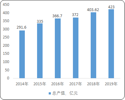 保险有温度,人保伴您前行_2025年废铜综合利用行业产业链结构及前景预测