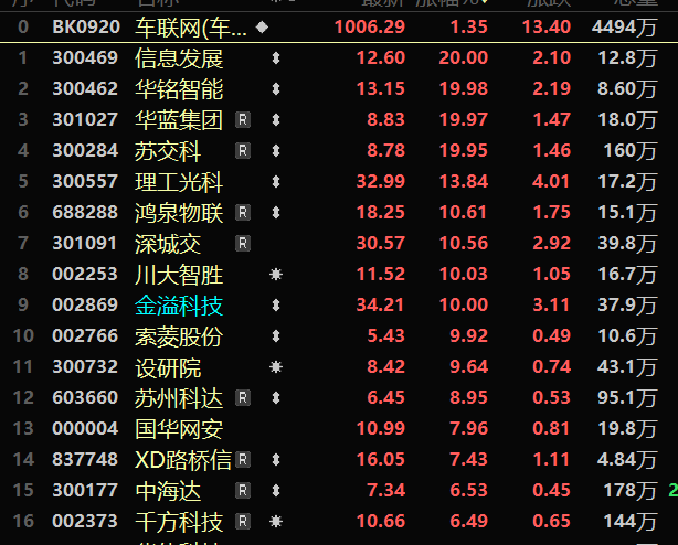 突发大涨，赛道股有利好？