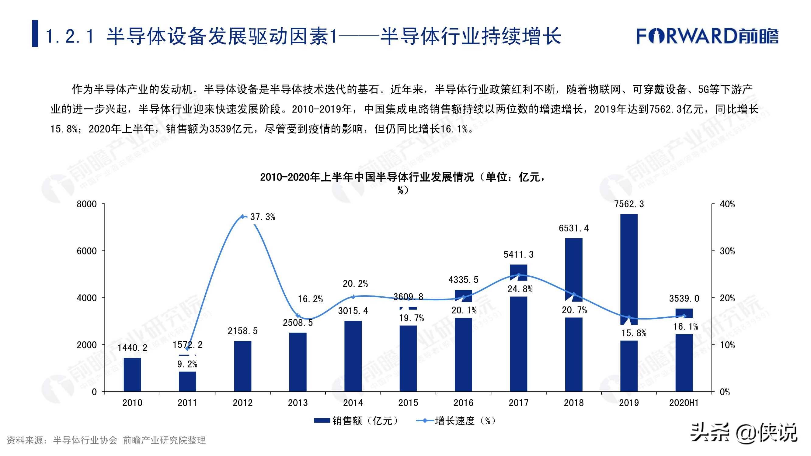 2025年首月私募调研热情高涨 半导体行业成“人气王”