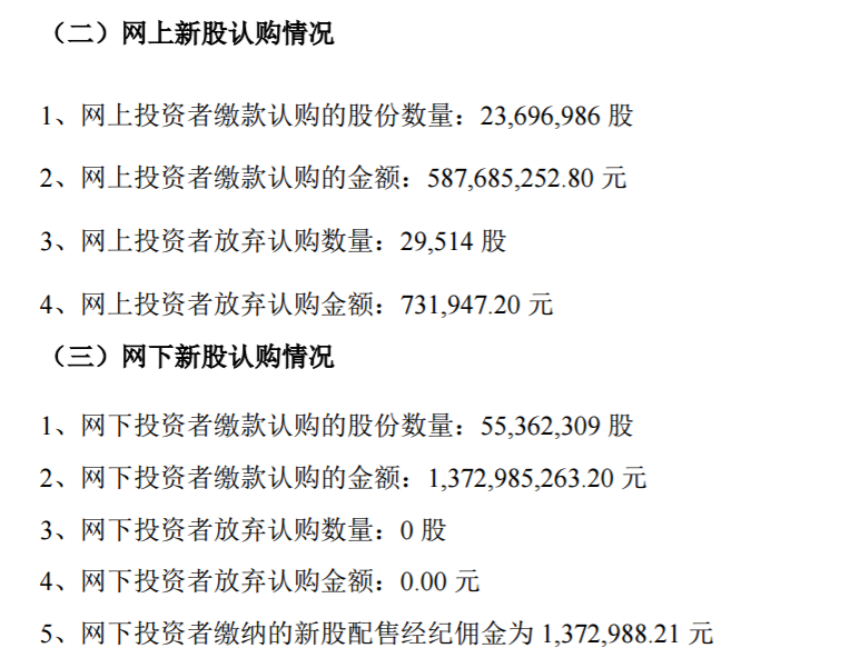 1%红线划定！险资黄金投资试点启航