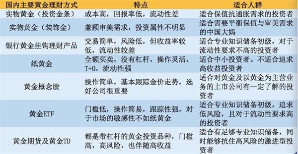 1%红线划定！险资黄金投资试点启航