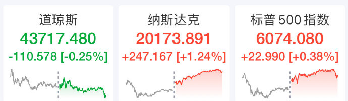 特朗普预计下周与泽连斯基会面；黄金连涨6周，特斯拉市值一周蒸发超1万亿元；证监会重磅发布18条举措；《哪吒2》，全球影史第一丨每经早参