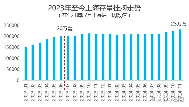 全面取消限售！重庆最新发布