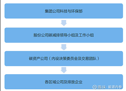 统一股份最新股东户数环比下降5.24% 筹码趋向集中