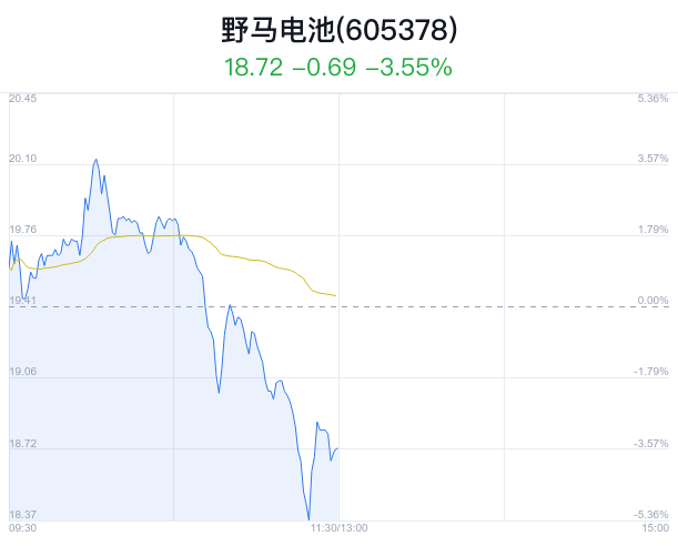 天津自贸区概念下跌3.07%，主力资金净流出5股