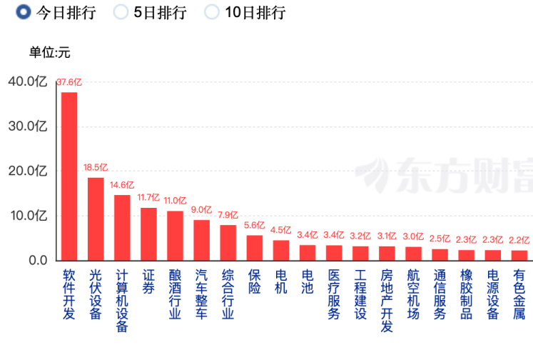 持续扩容！至少16家券商完成DeepSeek本地化部署，具体怎么应用？