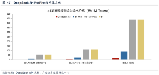 证监会：打通社保、保险、理财等中长期资金入市卡点堵点；多家头部公募完成DeepSeek私有化部署 | 券商基金早参