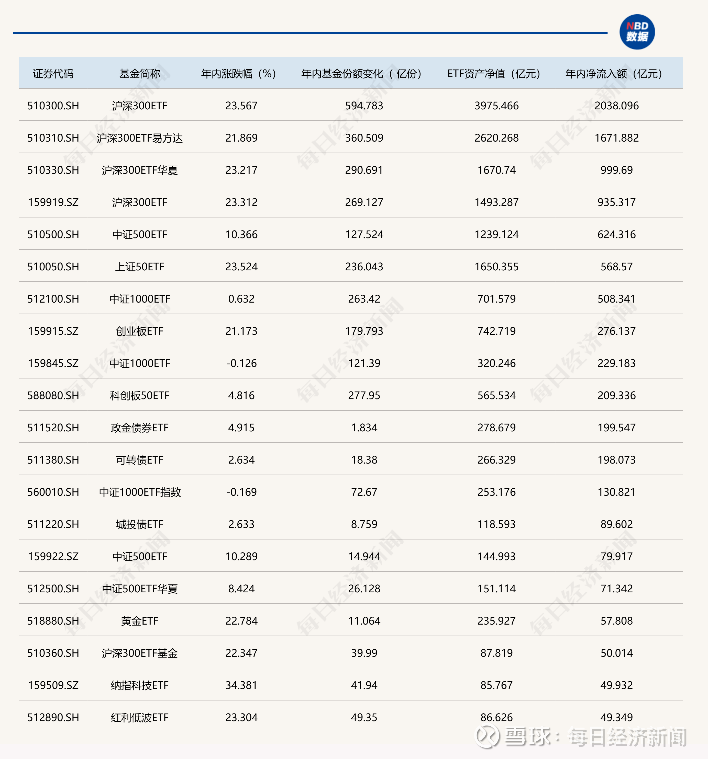 指数化投资加速 债券ETF规模突破2000亿元