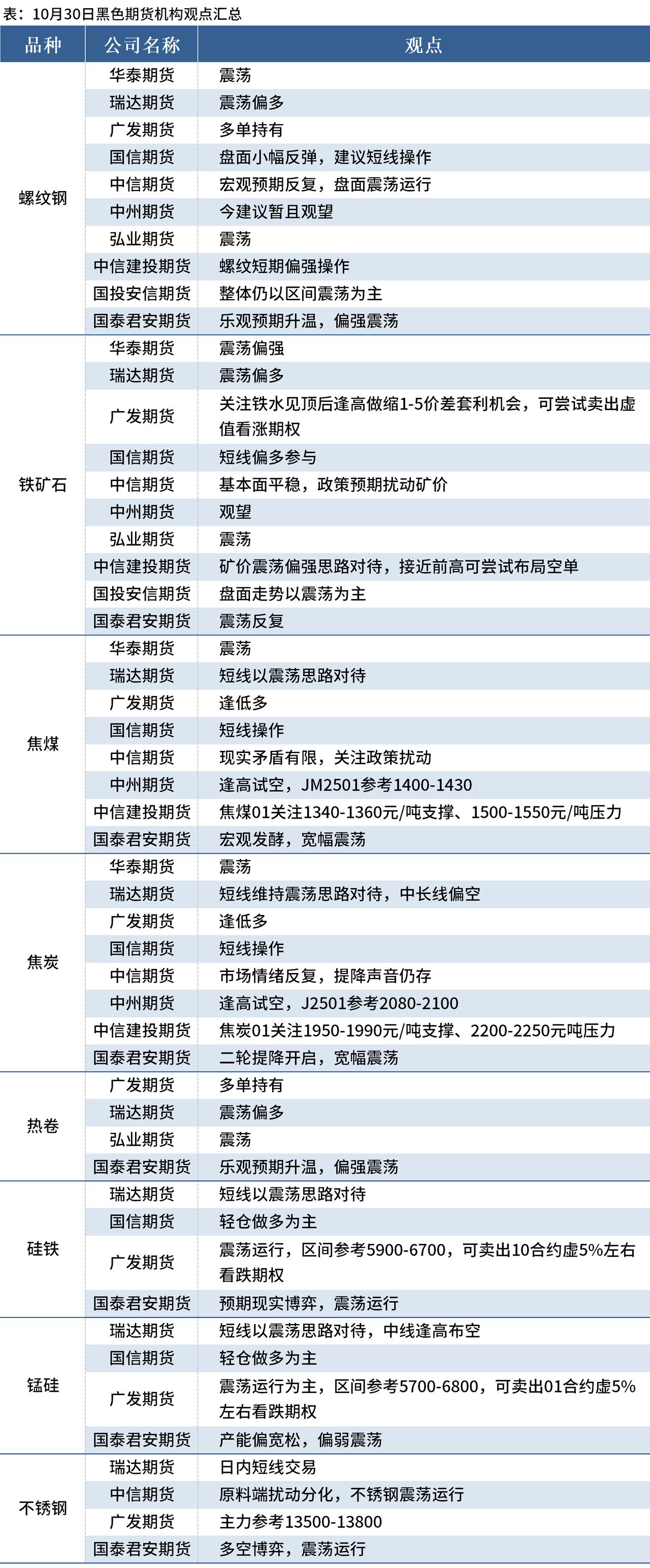 （2025年2月10日）今日PTA期货最新价格行情查询