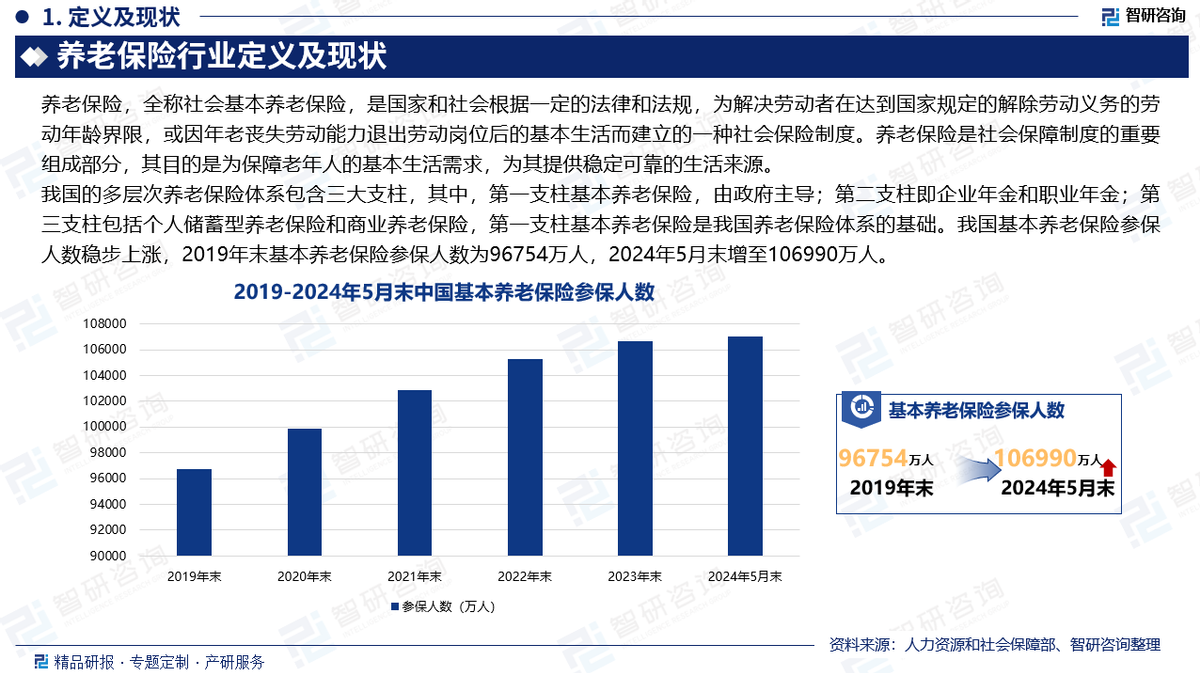 人保财险 ,人保护你周全_2025无人配送行业市场规模及竞争格局分析