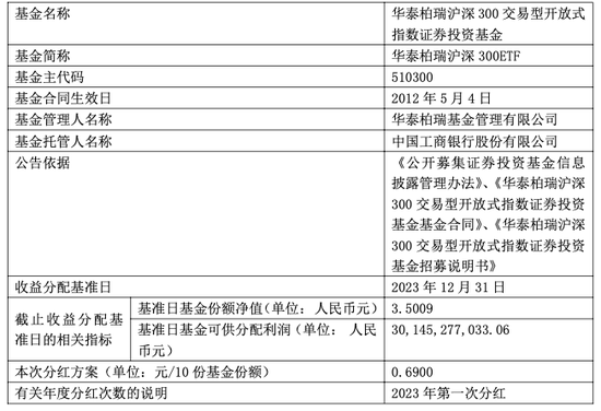 万家沪深300ETF开启认购