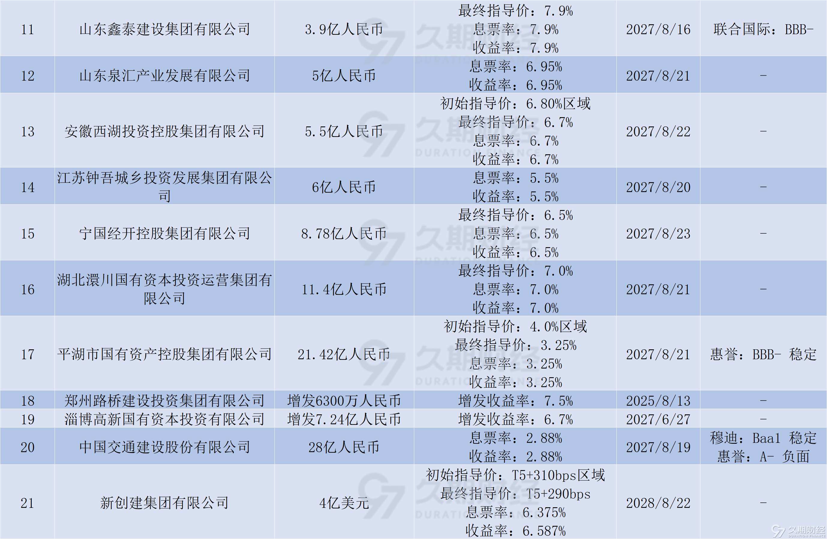 深国资怒砸千亿救赎万科 10年国债换券进行时 | 债圈大家说02.12