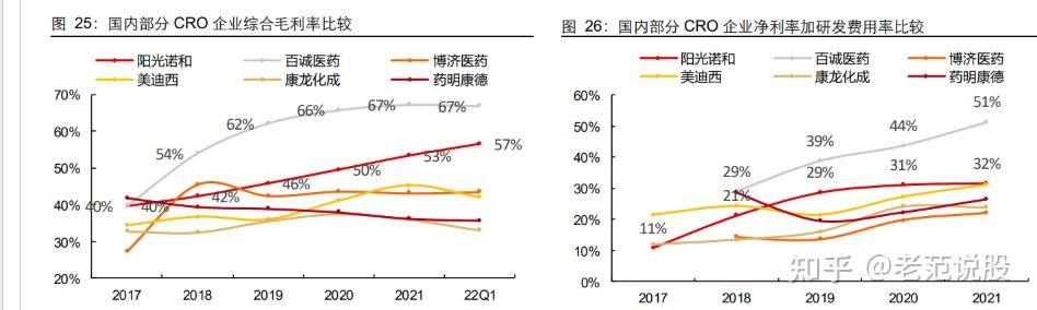 阳光诺和等投资成立医学发展公司