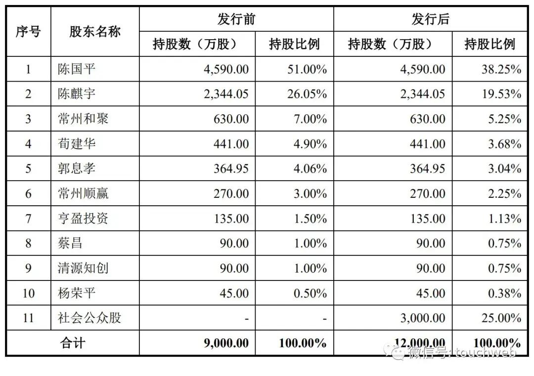 市值覆盖近97%，科创板表征性更强的科创板综来了