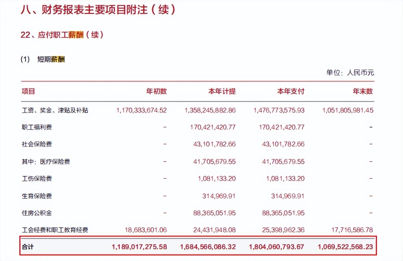 险企董监高薪酬大起底：合资、外资领跑 降薪趋势明显