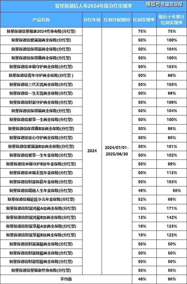 2024上市险企保费大比拼 平安拔头筹 众安增速领跑