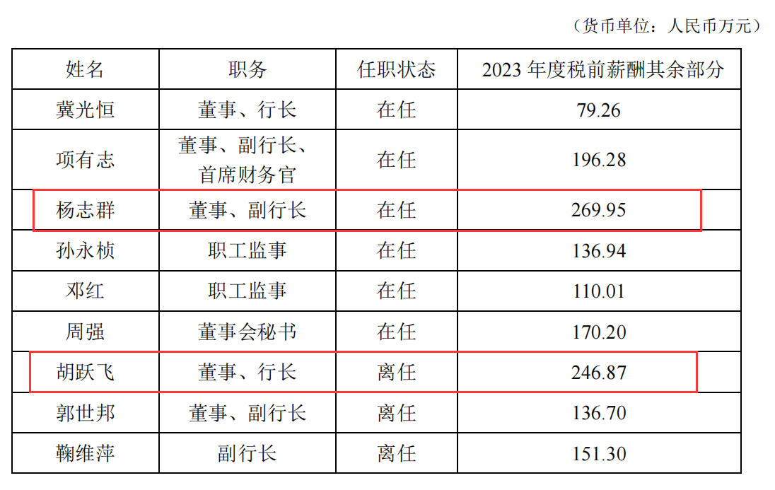 险企董监高薪酬大起底：合资、外资领跑 降薪趋势明显