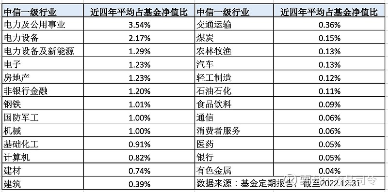 转债指数创阶段新高！公募等积极布局