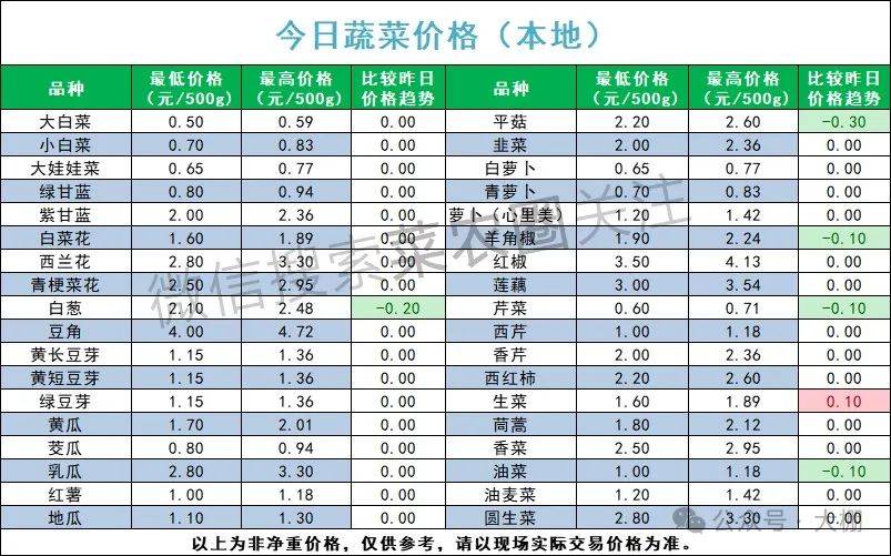 2025年2月13日无锡盘螺价格行情今日报价查询