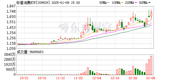 华泰柏瑞mini基成群！ETF联接基金持股换手率高达25333%仍输基准