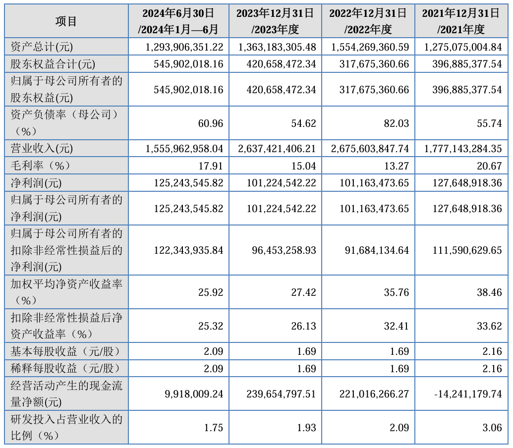 北交所上市公司国子软件登龙虎榜：当日换手率达到50.46%