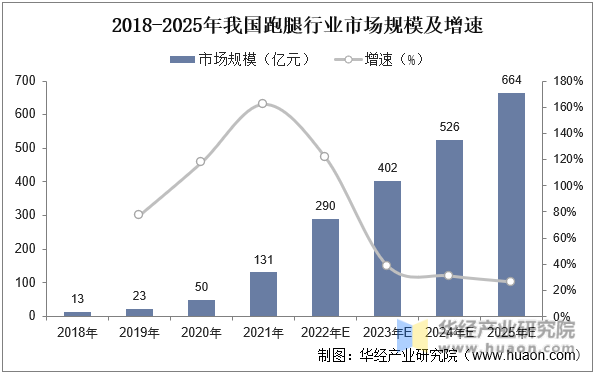 2025水果保鲜行业市场发展现状及竞争格局、供需格局分析_人保伴您前行,拥有“如意行”驾乘险，出行更顺畅！