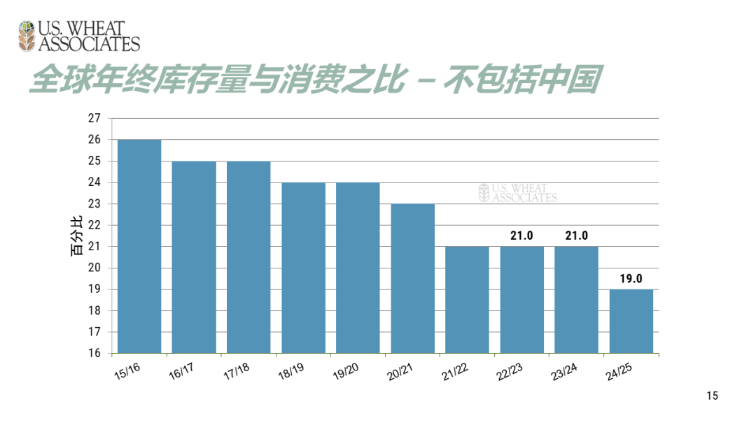 （2025年2月14日）今日小麦期货和美小麦价格行情查询