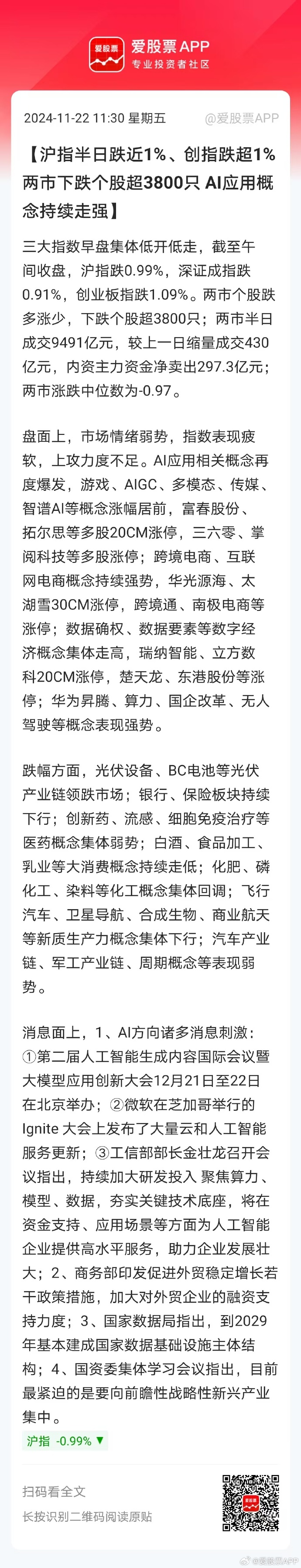 收评：沪指跌0.42%，半导体等板块下挫，阿里概念等活跃