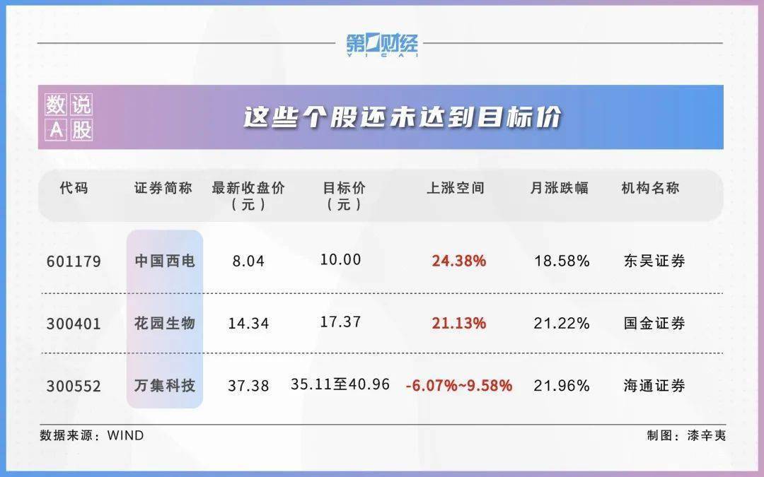 券商今日金股：4份研报力推一股(名单)