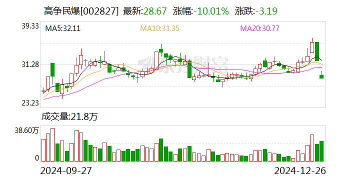 浙数文化振幅18.42%，机构龙虎榜净卖出3.59亿元