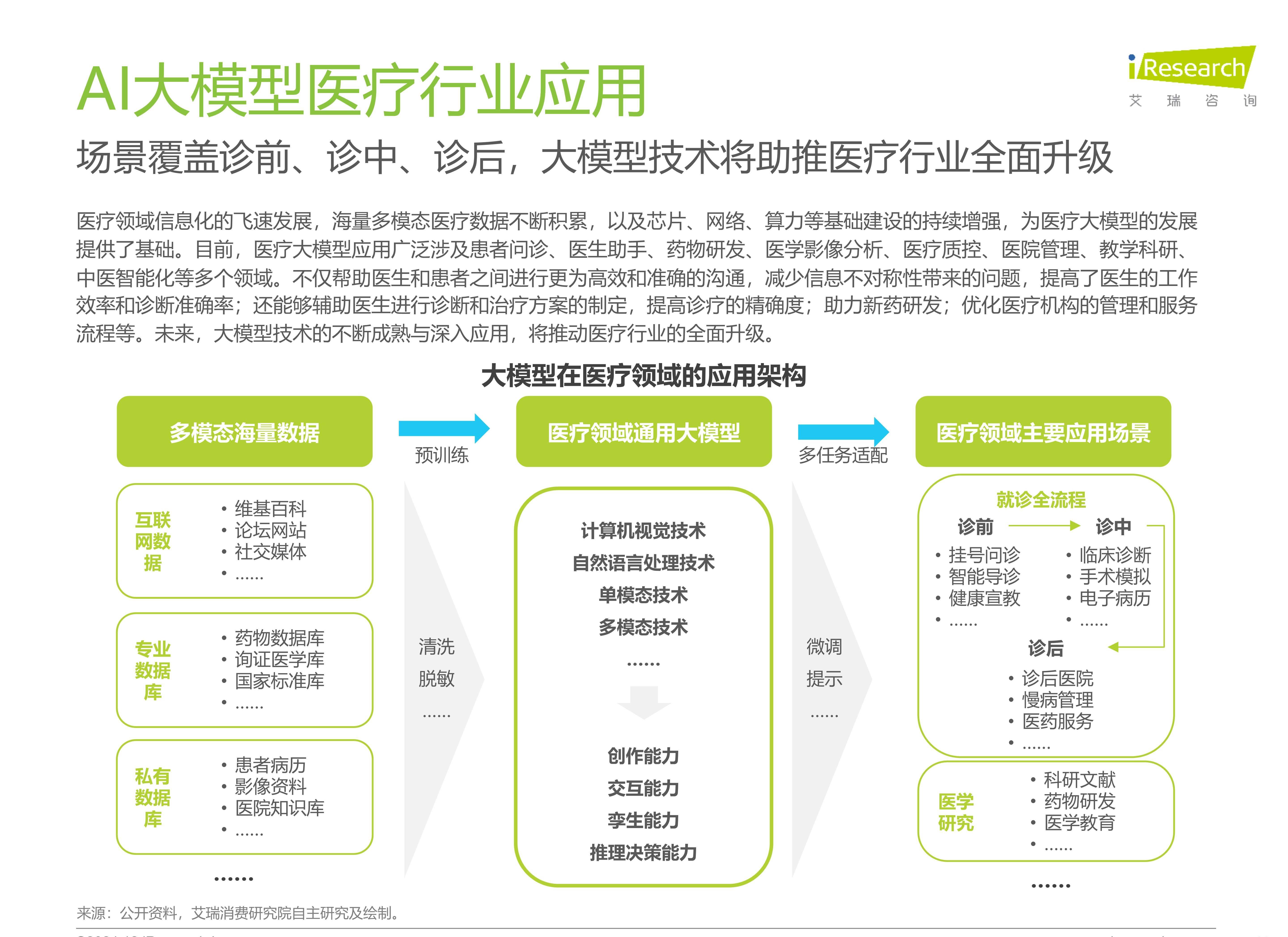 2025年AI大模型行业竞争格局及发展前景预测分析_人保服务 ,人保伴您前行