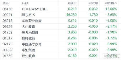 港股影视股再度走强，阿里影业(01060.HK)涨超7%