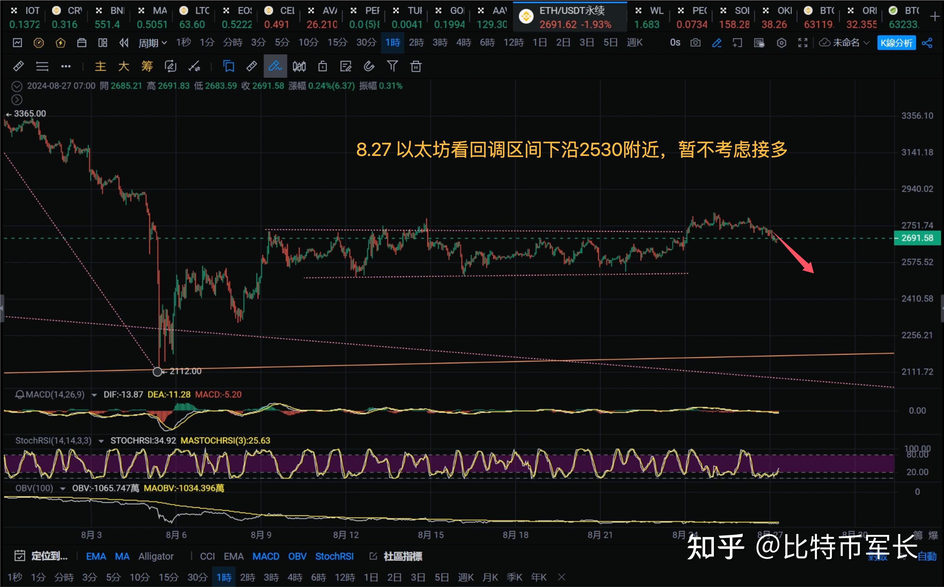 比特币期货较周四纽约尾盘涨1.38%