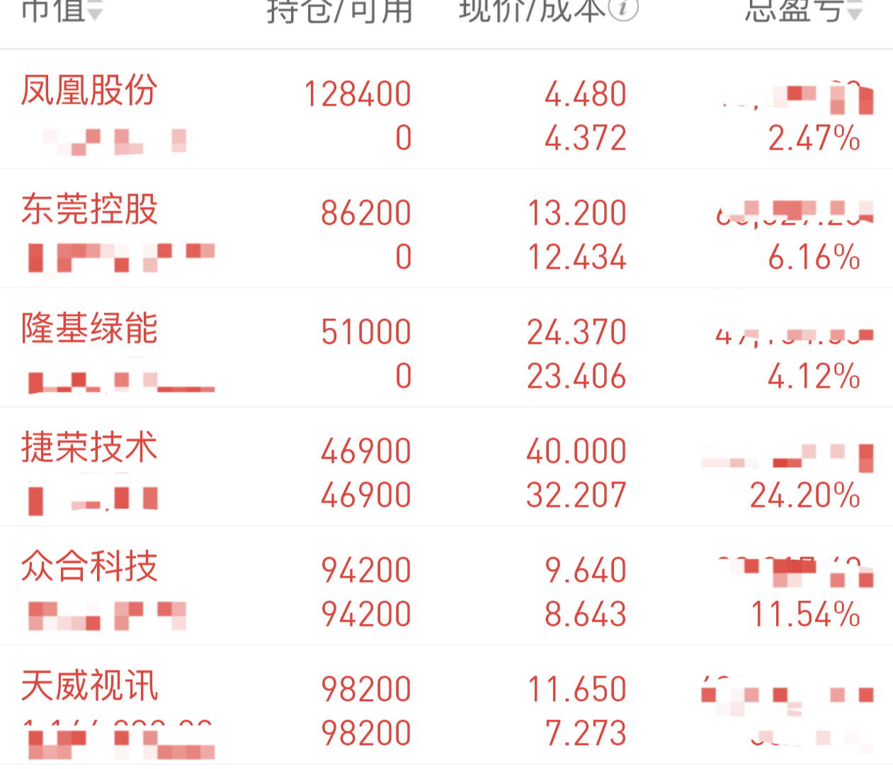 高瓴旗下HHLR最新持股披露！